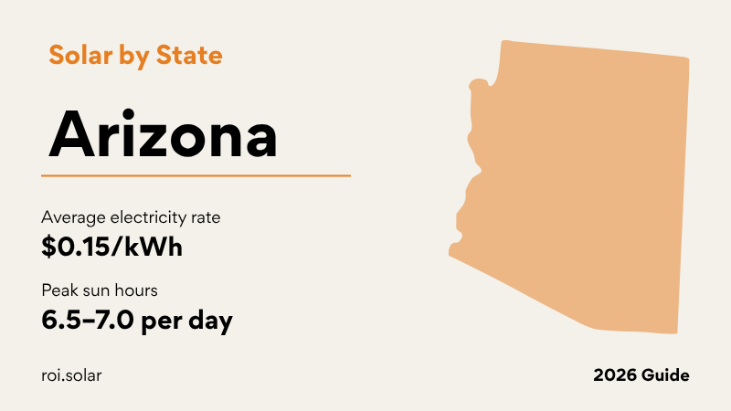 Arizona solar guide showing net billing rates for APS SRP and TEP, 25% state tax credit, and battery storage considerations