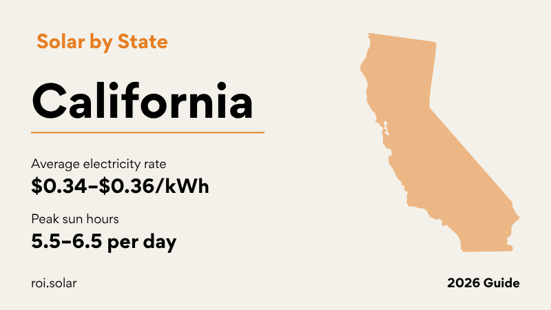 California solar guide showing NEM 3.0 export rate changes, PG&E SCE SDG&E utility rates, and SGIP battery rebate status