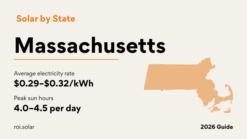 Massachusetts solar guide showing SMART 3.0 program rates, ConnectedSolutions battery payments, Eversource and National Grid net metering, and state tax credit